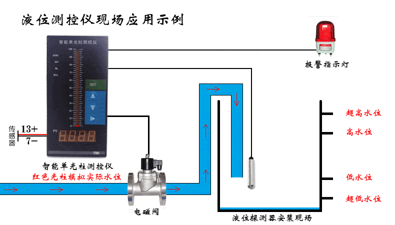 AOL-136投入式液位變送器