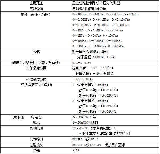 小巧型壓力變送器參數(shù)表