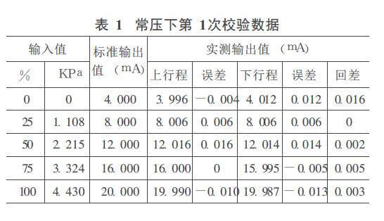 液位計測量數(shù)據(jù)