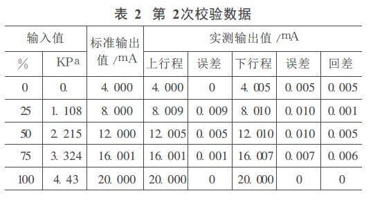 液位計測量數(shù)據(jù)