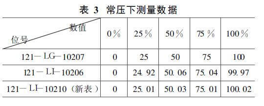 液位計測量數(shù)據(jù)