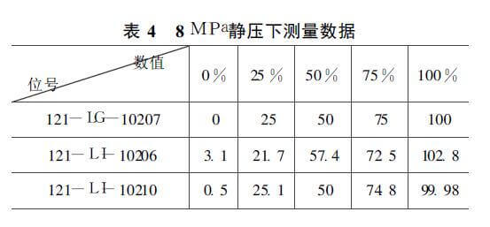 液位計測量數(shù)據(jù)