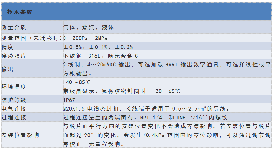 智能差壓變送器