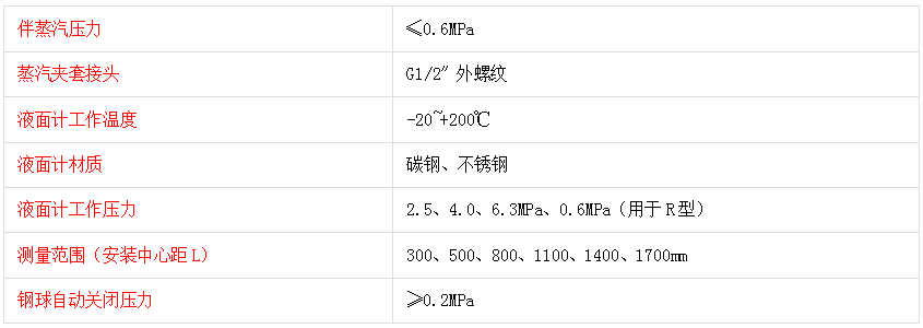 HG5-1364-80透光式玻璃板液位計