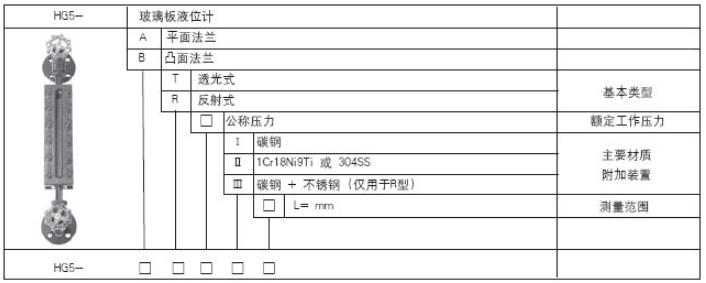 HG5-1364-80透光式玻璃板液位計