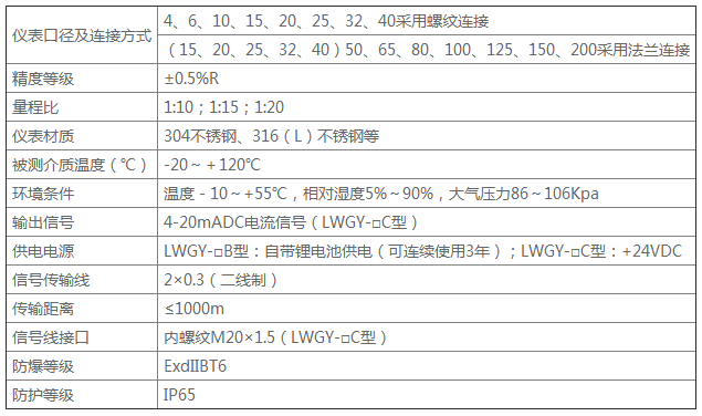 LWGY液體渦輪流量計