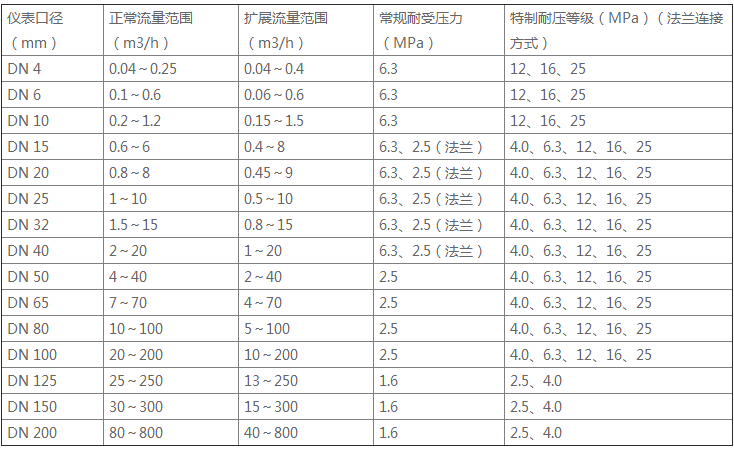 LWGY液體渦輪流量計