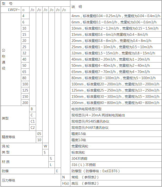 LWGY液體渦輪流量計