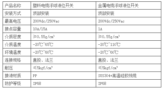 水泵用電纜浮球液位開關